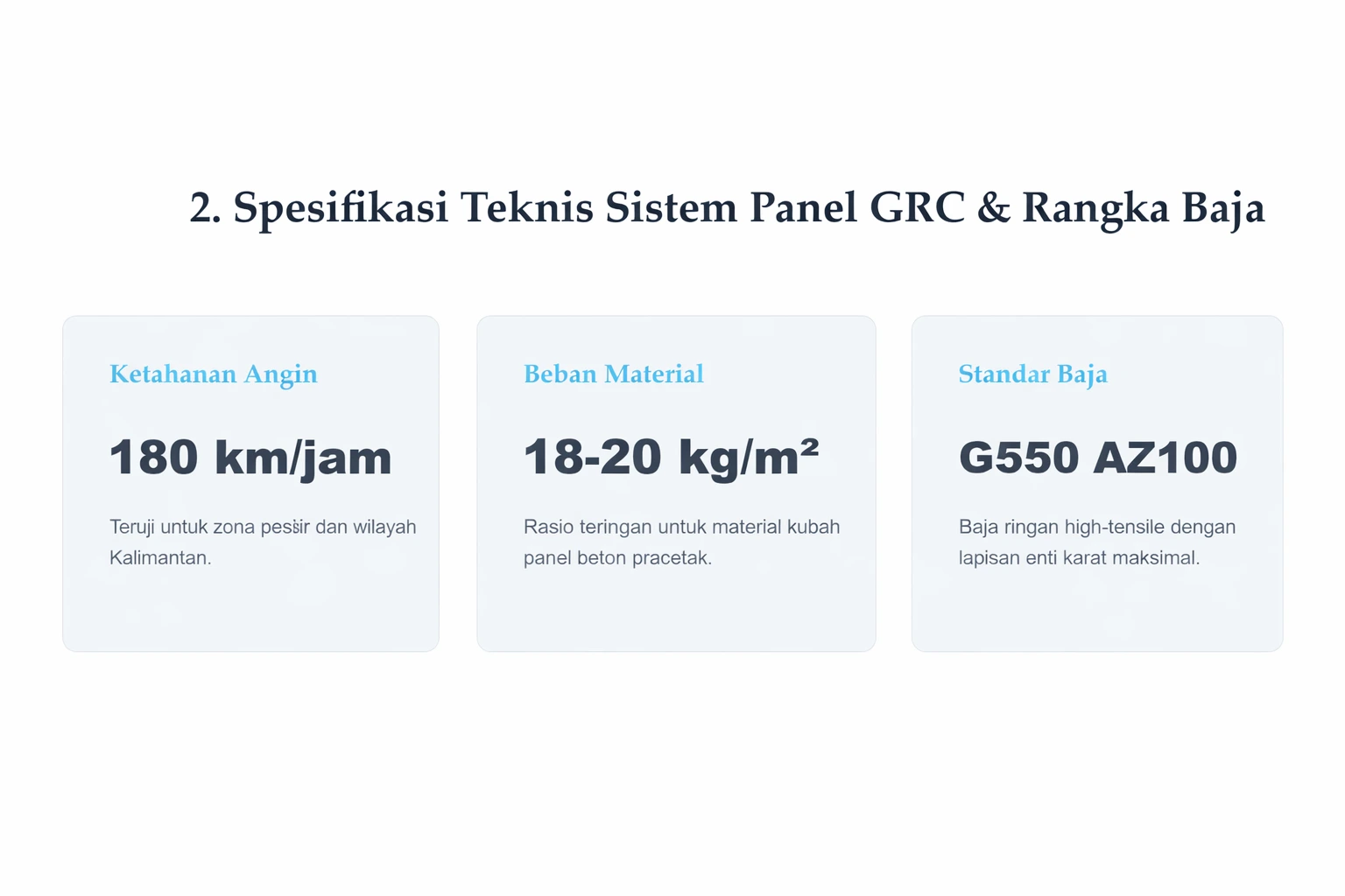 Pengembangan Portofolio Web Modern